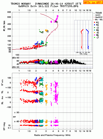 Click for original ionogram image