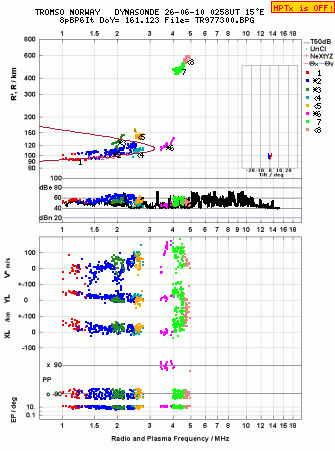 Click for original ionogram image