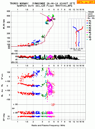 Click for original ionogram image