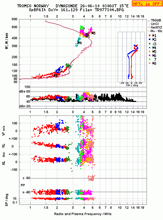Click for original ionogram image