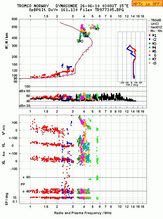Click for original ionogram image