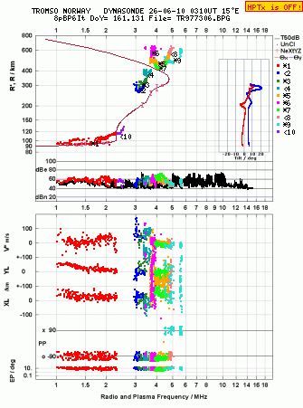 Click for original ionogram image