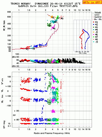 Click for original ionogram image