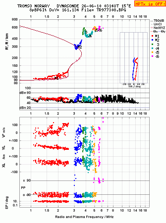 Click for original ionogram image