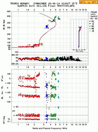 Click for original ionogram image