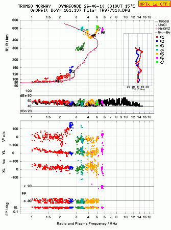 Click for original ionogram image