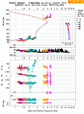 Click for original ionogram image