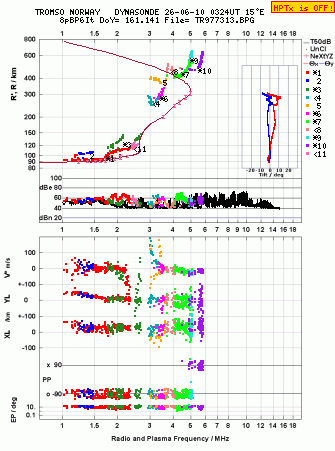 Click for original ionogram image