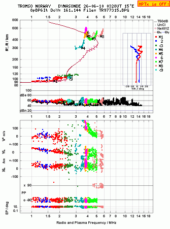 Click for original ionogram image