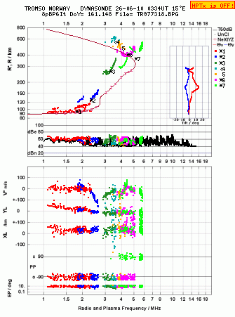 Click for original ionogram image