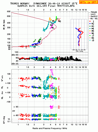 Click for original ionogram image