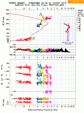 Click for original ionogram image