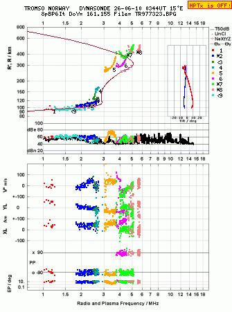 Click for original ionogram image