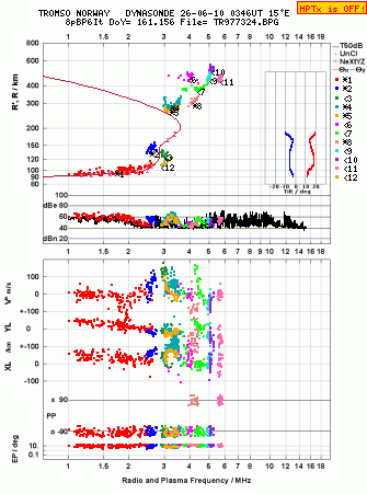 Click for original ionogram image