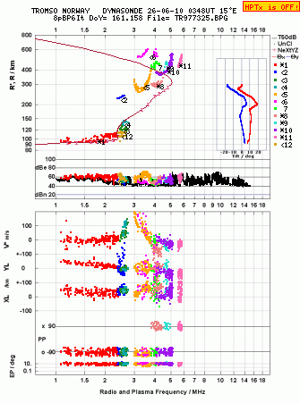 Click for original ionogram image