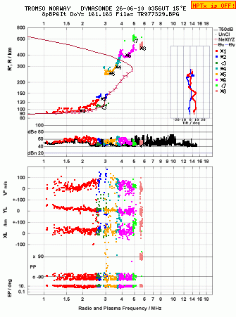 Click for original ionogram image