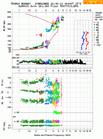Click for original ionogram image