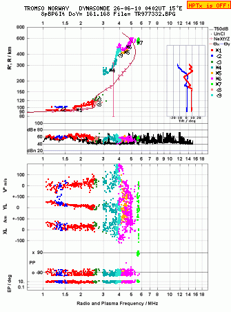 Click for original ionogram image