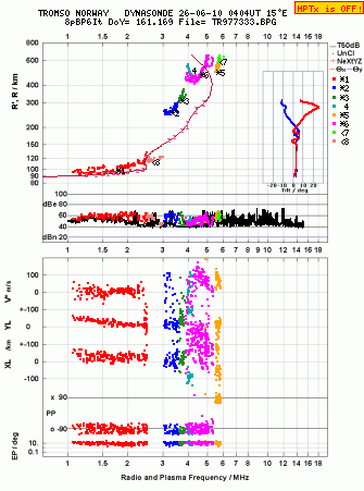 Click for original ionogram image