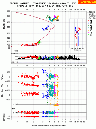 Click for original ionogram image
