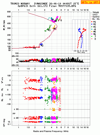 Click for original ionogram image