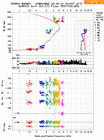 Click for original ionogram image