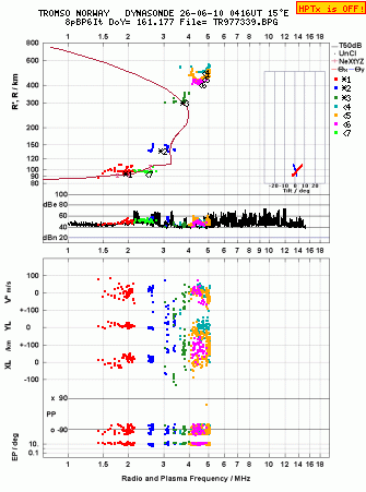 Click for original ionogram image