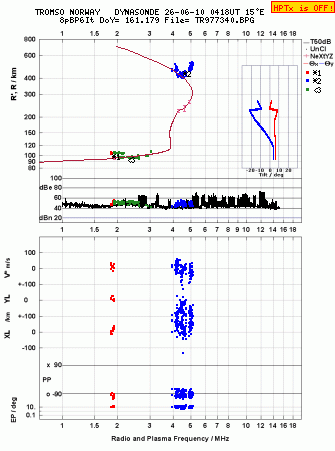 Click for original ionogram image