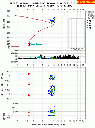 Click for original ionogram image