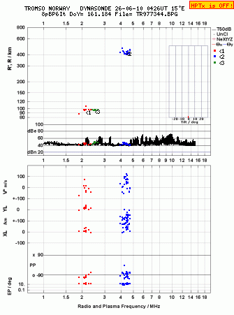 Click for original ionogram image