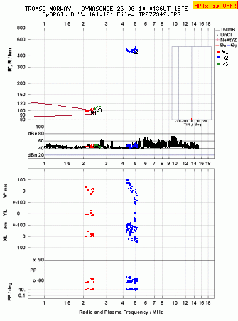 Click for original ionogram image
