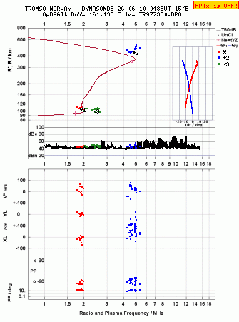 Click for original ionogram image