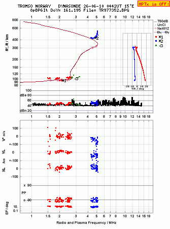 Click for original ionogram image