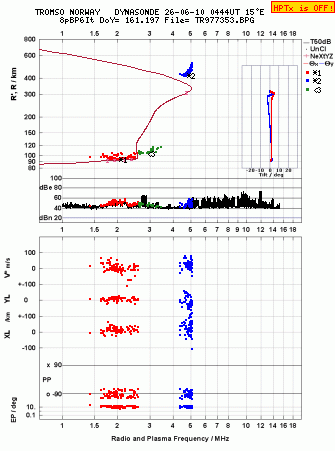 Click for original ionogram image