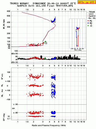 Click for original ionogram image