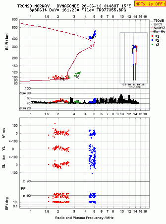 Click for original ionogram image