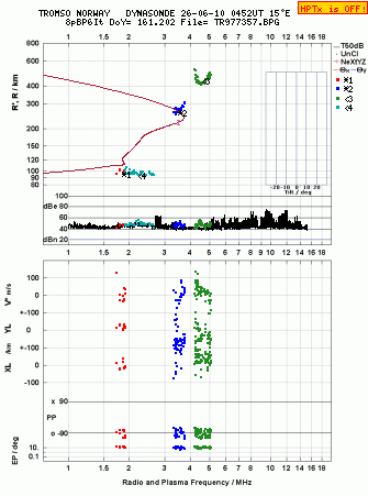 Click for original ionogram image