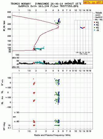 Click for original ionogram image