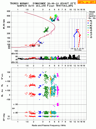 Click for original ionogram image