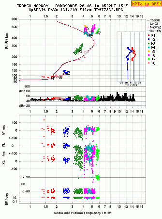 Click for original ionogram image