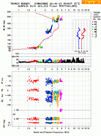 Click for original ionogram image