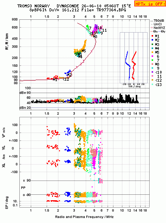 Click for original ionogram image