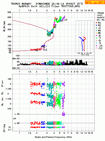 Click for original ionogram image