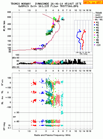 Click for original ionogram image