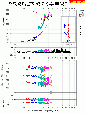 Click for original ionogram image