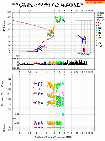 Click for original ionogram image