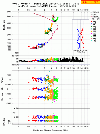 Click for original ionogram image