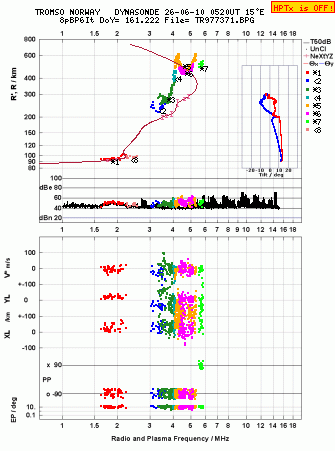 Click for original ionogram image