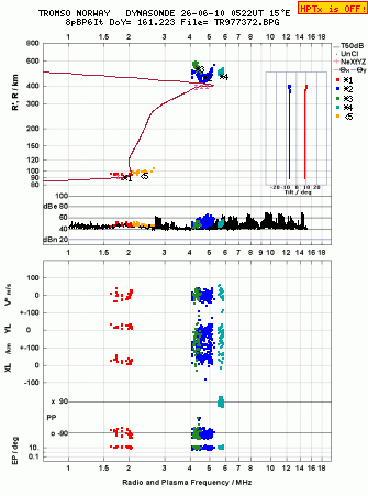 Click for original ionogram image