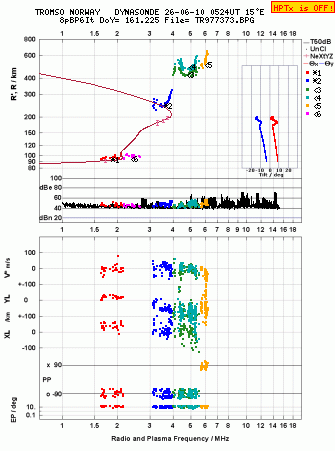 Click for original ionogram image